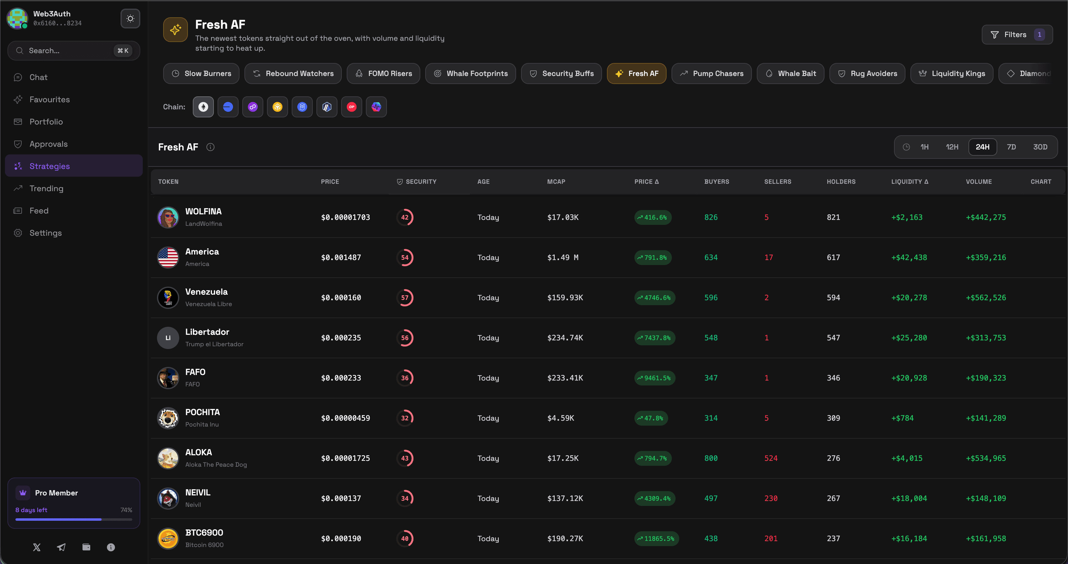 Token Strategies