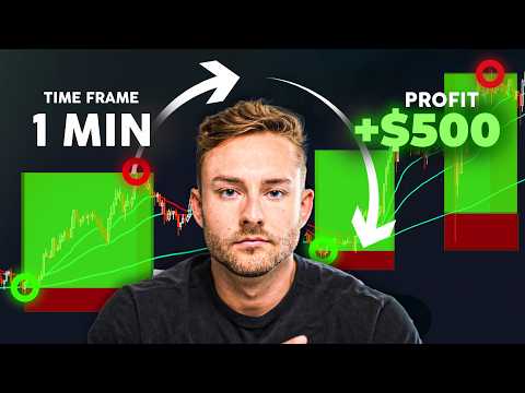 NY Open Breakout Playbook: 3-Step Model, '39 Wins' in 7 Days 📈