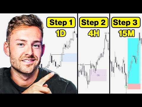 🎯 From Noise to Structure: A Daily Trade Playbook Built on Liquidity & Market Mechanics