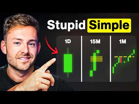 📊 The Three-Step Daily Trading Pattern for Consistent 5-10x Risk/Reward Setups